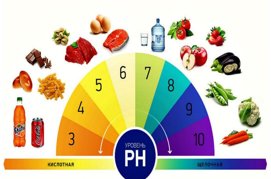 Какие продукты ощелачивают кровь?
