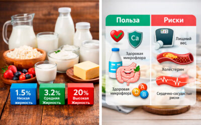 Полезны ли обезжиренные молочные продукты: правила выбора.